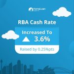 RBA Cash Rate March 2023 3.6%